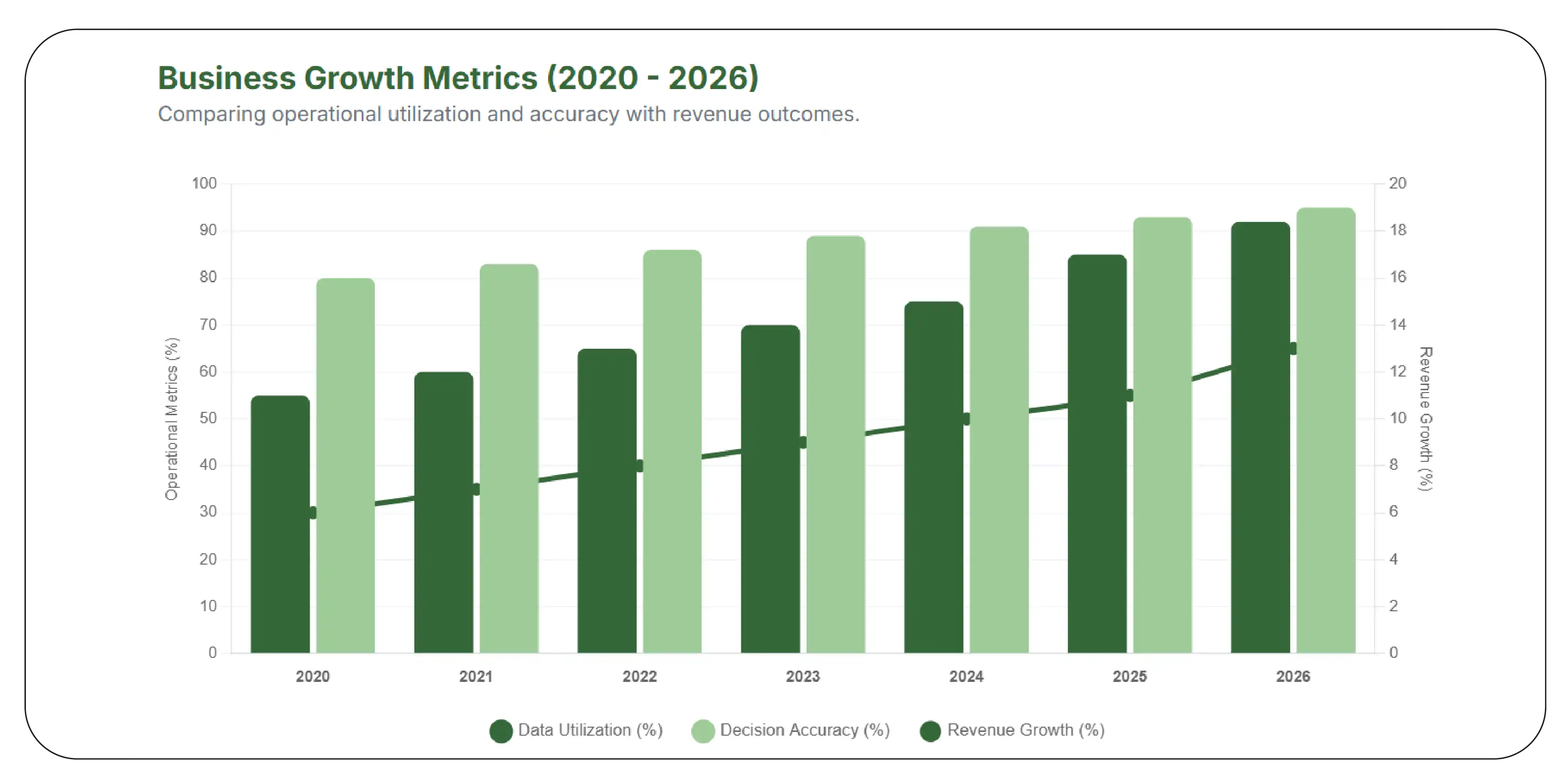 Driving Strategic Growth
